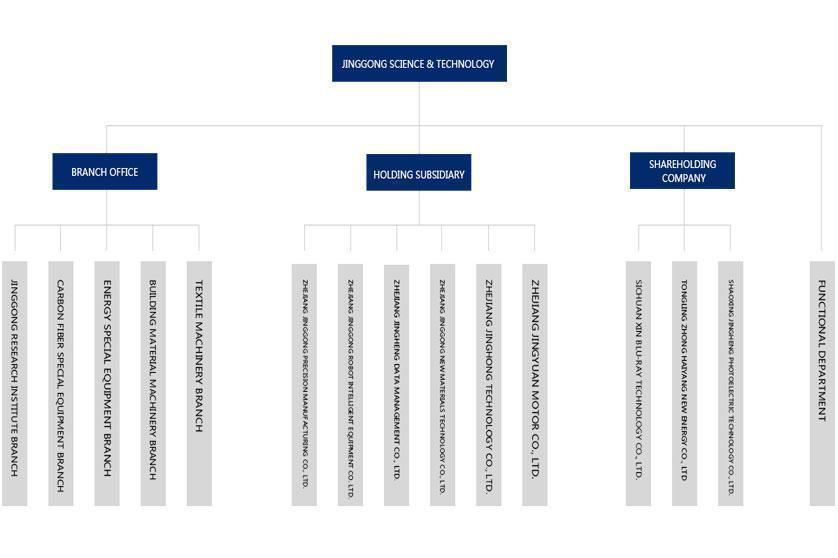 Structure d 'entreprise